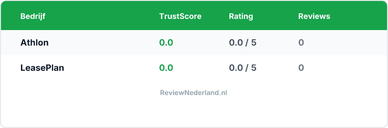 Vergelijking — Athlon vs LeasePlan — Welke is beter?