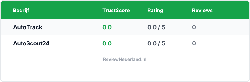 Vergelijking — AutoTrack vs AutoScout24 — Welke is beter?