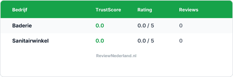 Vergelijking — Baderie vs Sanitairwinkel — Welke is beter?