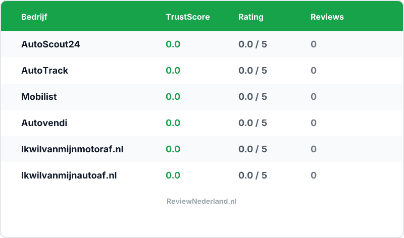 Vergelijking — Beste Autodealers — Top 6 Vergeleken