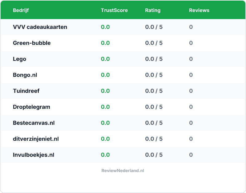 Vergelijking — Beste Cadeaus & bloemen — Top 9 Vergeleken