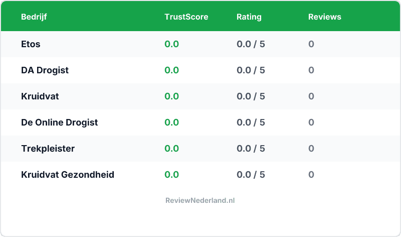Vergelijking — Beste Drogisterij — Top 6 Vergeleken