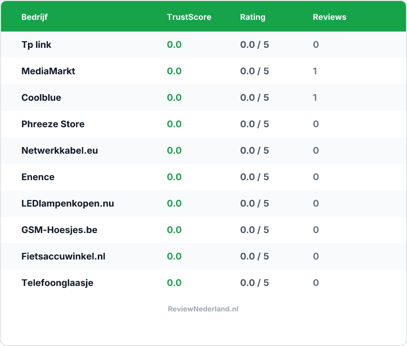 Vergelijking — Beste Elektronica — Top 10 Vergeleken
