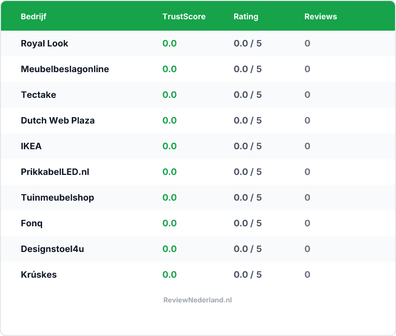 Vergelijking — Beste Interieur & Meubels — Top 10 Vergeleken