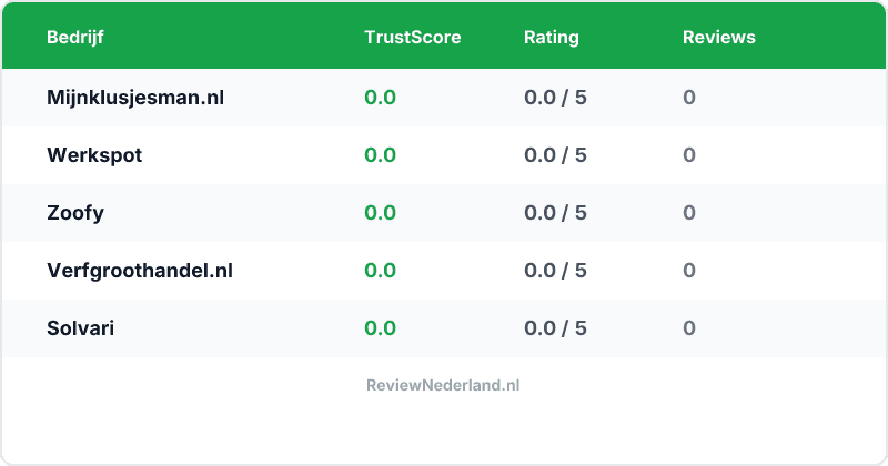 Vergelijking — Beste Schilders & klussers — Top 5 Vergeleken