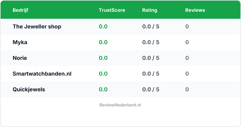 Vergelijking — Beste Sieraden & horloges — Top 5 Vergeleken