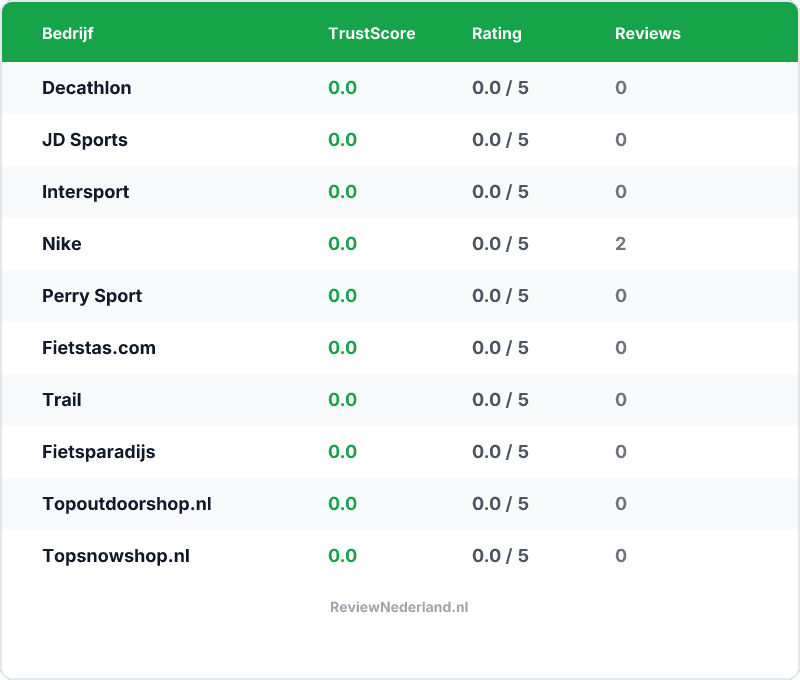 Vergelijking — Beste Sport & outdoor winkels — Top 10 Vergeleken