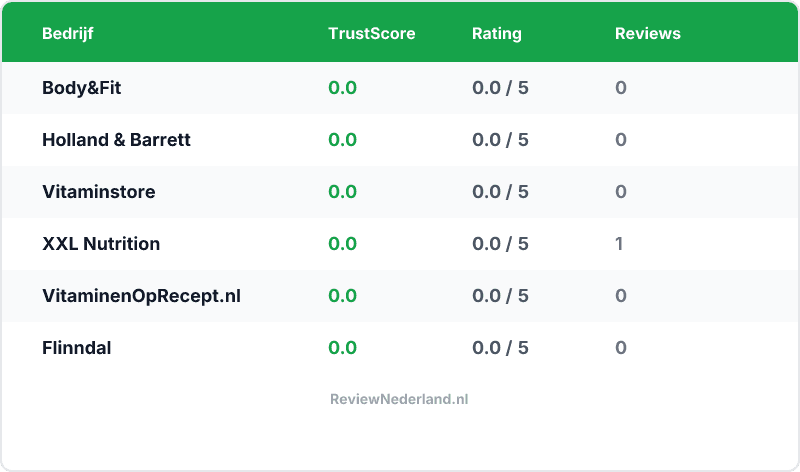 Vergelijking — Beste Supplementen — Top 6 Vergeleken