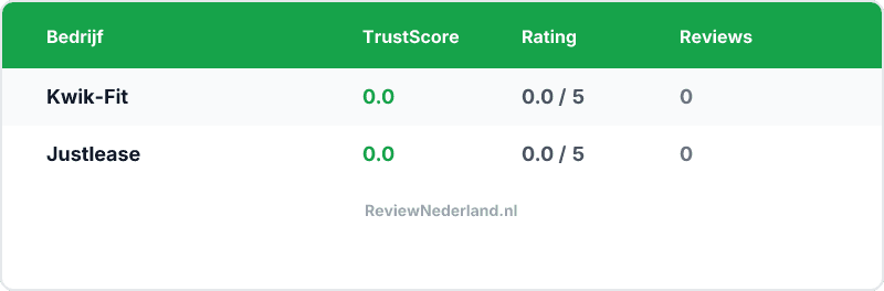 Vergelijking — Kwik-Fit vs Justlease — Welke is beter?