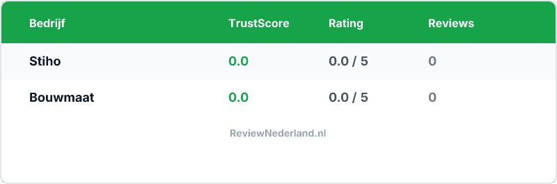 Vergelijking — Stiho vs Bouwmaat — Welke is beter?